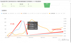 拼多多红酒杯测试链接数据反馈