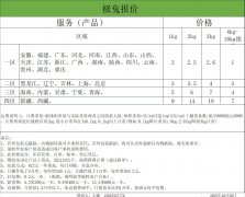 关于自行发快递还是发物流云仓的讨论